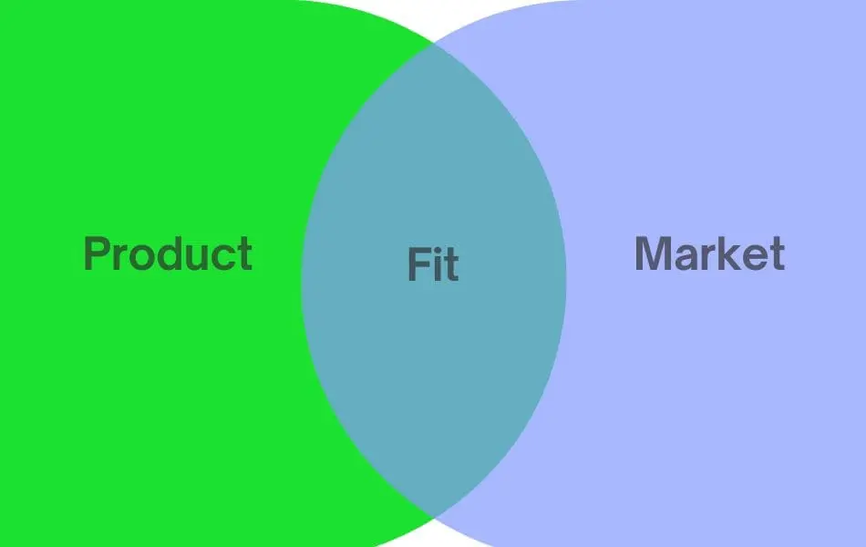 Product market Fit как определить